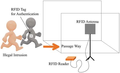 uhf rfid events|uhf rfid software.